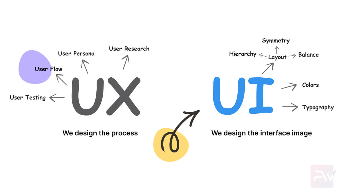 Revolutionizing UI/UX: How New Technologies Will Shape Design in 2023